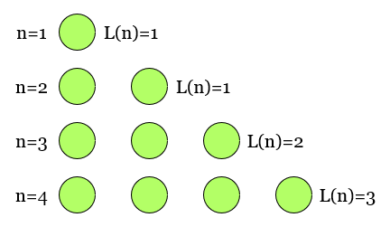 Sample Values